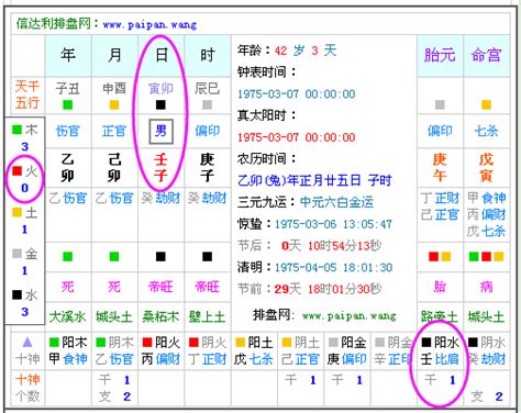 五行查询|免費生辰八字五行屬性查詢、算命、分析命盤喜用神、喜忌